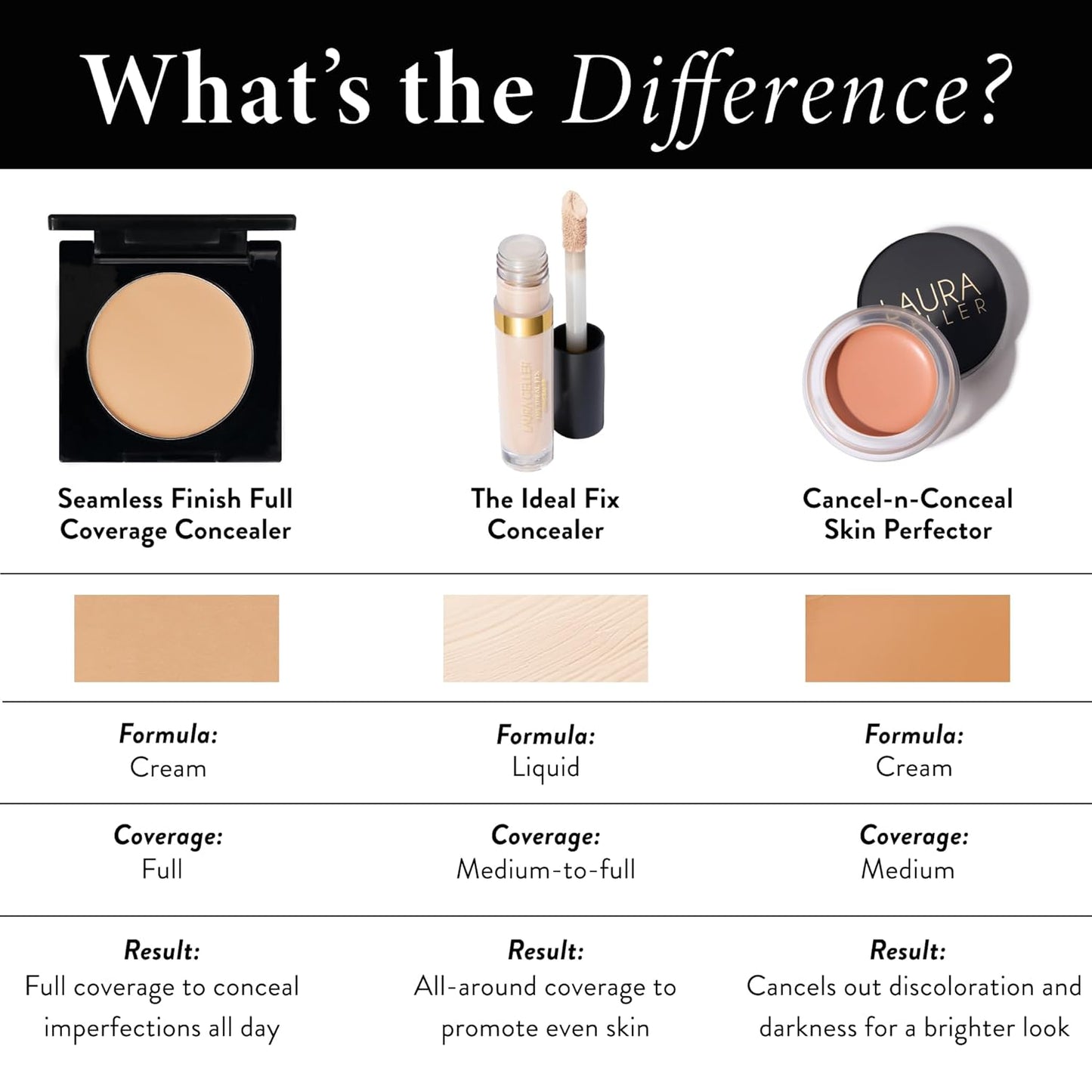 LAURA GELLER NEW YORK Seamless Finish Full Coverage Concealer, Medium