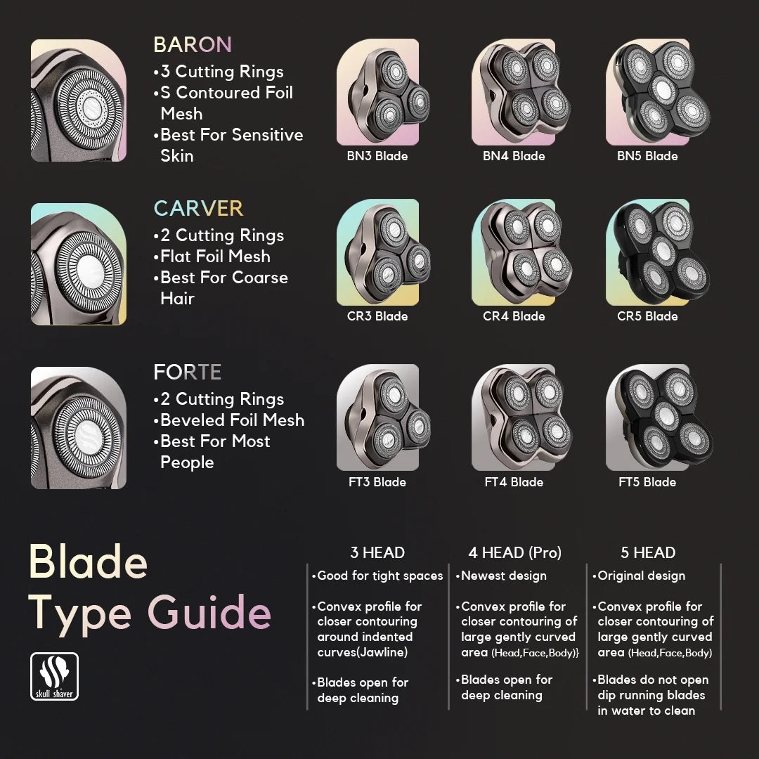Carver Blade PRO 4 Head Premium Hypo-Allergenic Replacement Shaver Blade for Bald Head Shavers, 1 Piece