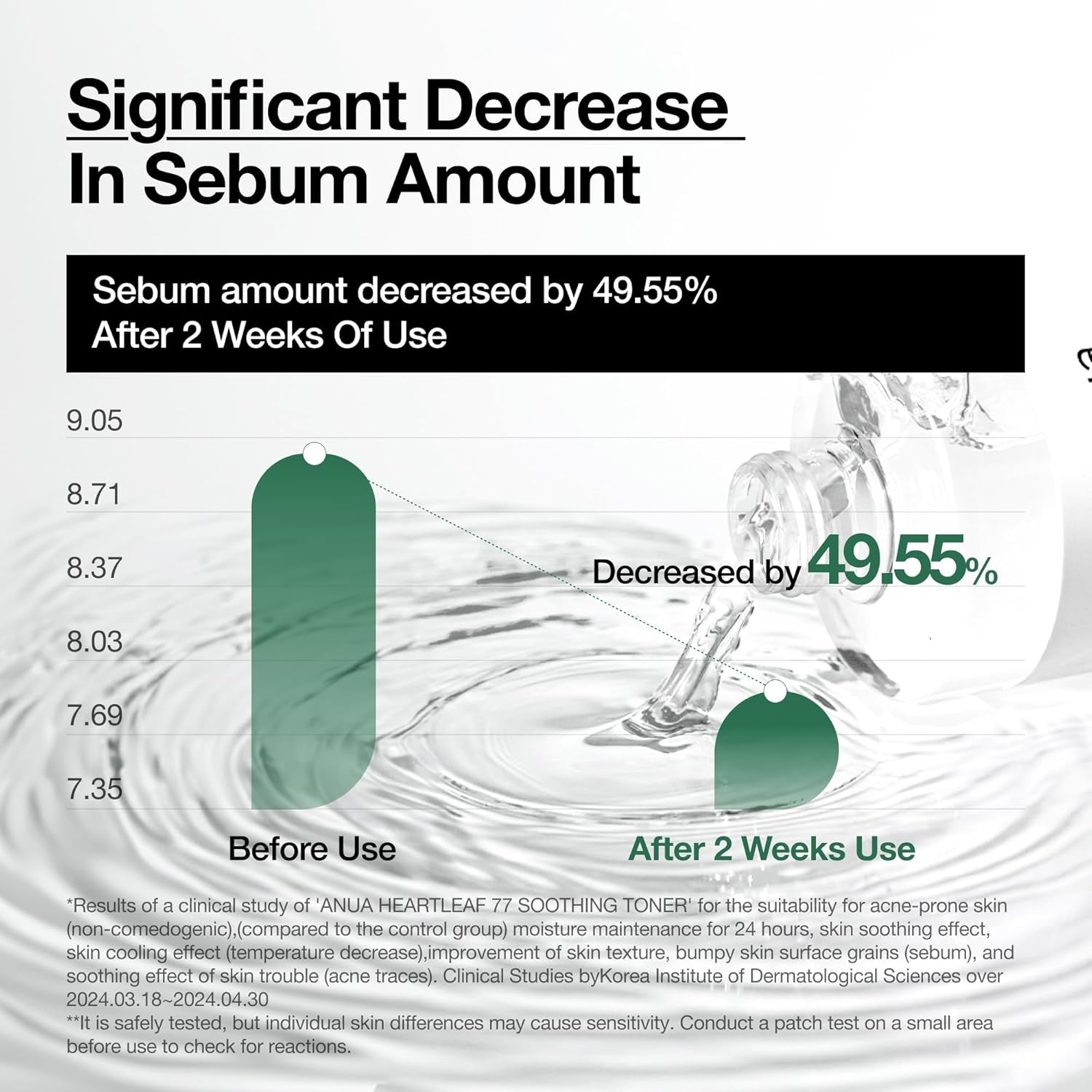 Anua Heartleaf 77 Soothing Toner I Ph 5.5 Trouble Care, Calming Skin, Refreshing, Hydrating, Purifying, Cruelty Free, Vegan,(250Ml / 8.45 Fl.Oz.)