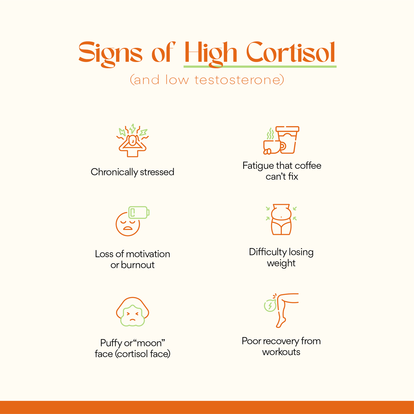Cortisol, Who?